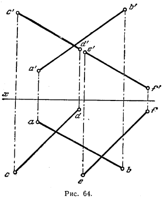 Рис 64.Пересечение прямой с проецирующей плоскостью