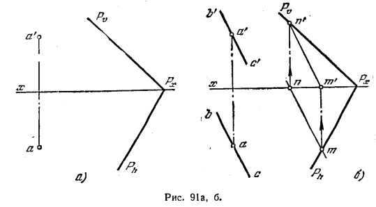 Рис 91.Параллельность прямой и плоскости и двух плоскостей