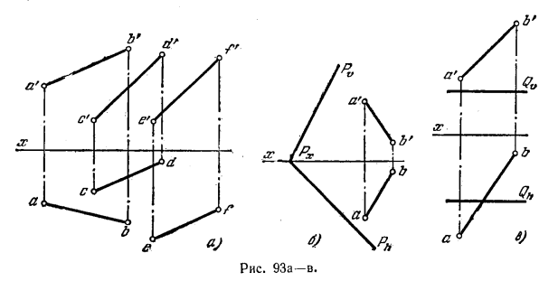 Рис 93.Параллельность прямой и плоскости и двух плоскостей