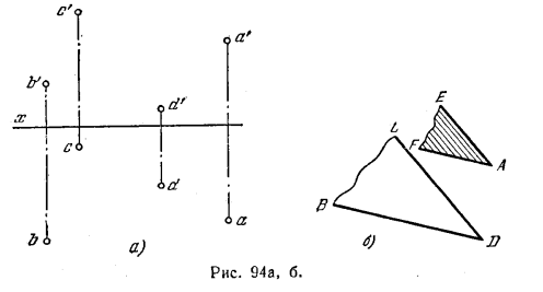 Рис 94.Параллельность прямой и плоскости и двух плоскостей