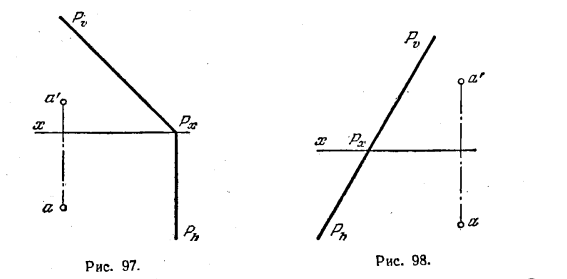 Рис 97-98.Параллельность прямой и плоскости и двух плоскостей