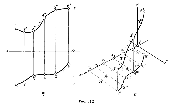 Рис 312.Примеры построения аксонометрических проекций геометрических фигур