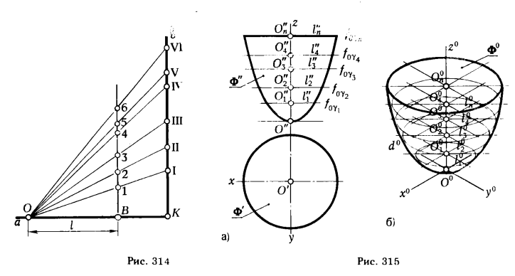 Рис 314-315.Примеры построения аксонометрических проекций геометрических фигур