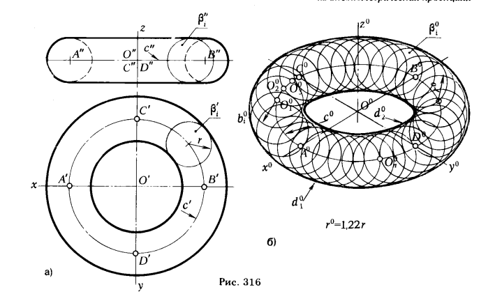 Рис 316.Примеры построения аксонометрических проекций геометрических фигур