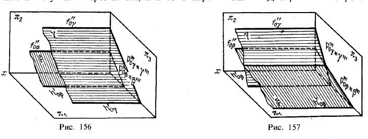 Рис 156-157.Взаимное положение двух плоскостей, прямой линии и плоскости