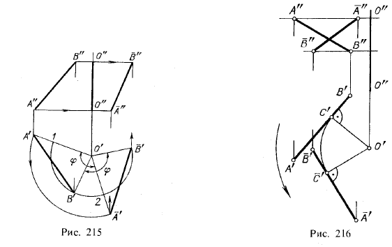 Рис 215-216.Вращение точки, отрезка прямой, плоскости вокруг оси, перпендикулярной к плоскости проекций