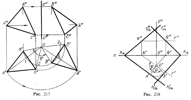 Рис 217-218.Вращение точки, отрезка прямой, плоскости вокруг оси, перпендикулярной к плоскости проекций