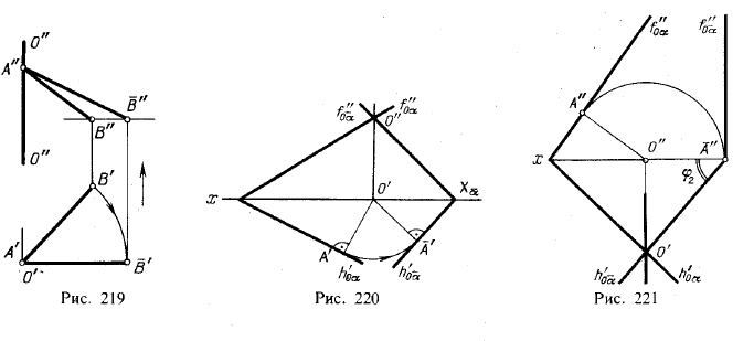 Рис 219-221.Вращение точки, отрезка прямой, плоскости вокруг оси, перпендикулярной к плоскости проекций