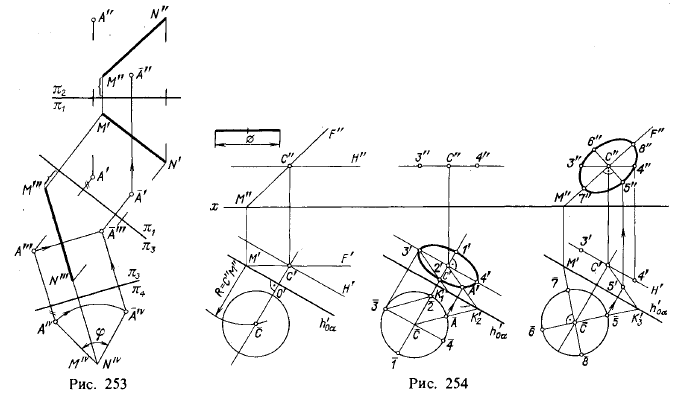 Рис 253-254.Примеры решения задач с применением способов перемены плоскостей проекций и вращения