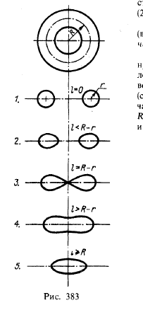 Рис 383.Пересечение сферы и тора плоскостью.Пример построения «линий среза» на поверхности комбинированного тела вращения