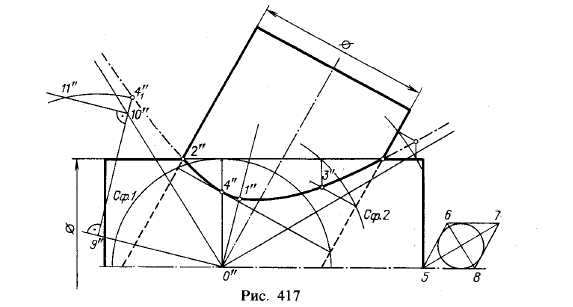Рис 417.Проецирование линии пересечения двух поверхностей вращения второго порядка на плоскость, параллельную их общей плоскости симметрии