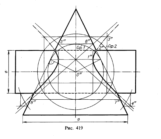 Рис 419.Проецирование линии пересечения двух поверхностей вращения второго порядка на плоскость, параллельную их общей плоскости симметрии