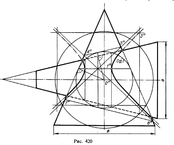 Рис 420.Проецирование линии пересечения двух поверхностей вращения второго порядка на плоскость, параллельную их общей плоскости симметрии