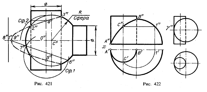 Рис 421-422.Проецирование линии пересечения двух поверхностей вращения второго порядка на плоскость, параллельную их общей плоскости симметрии