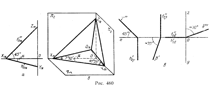 Рис 460.Прямоугольные аксонометрические проекции.Коэффициенты искажения и углы между осями