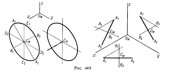 Рис 469.Прямоугольные аксонометрические проекции.Коэффициенты искажения и углы между осями