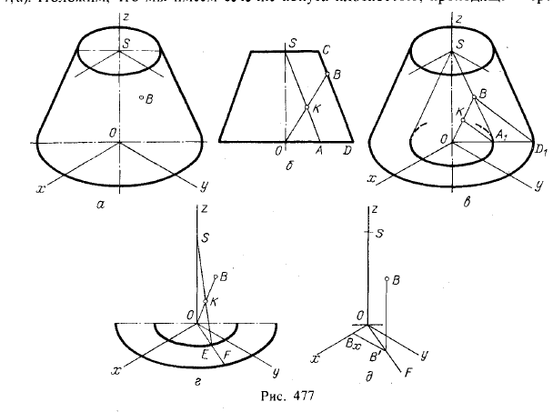 Рис 477.Примеры построений в изометрической и диметрической проекциях