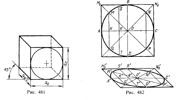 Рис 481-482.Некоторые косоугольные аксонометрические проекции
